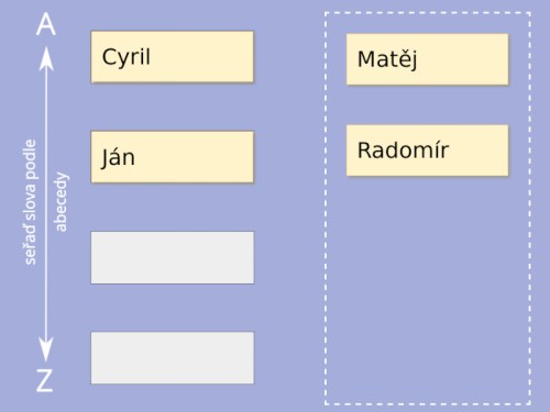 serazeni-slov-podle-abecedy